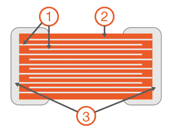 Introducción a los condensadores cerámicos multicapa y consejos prácticos de aplicación